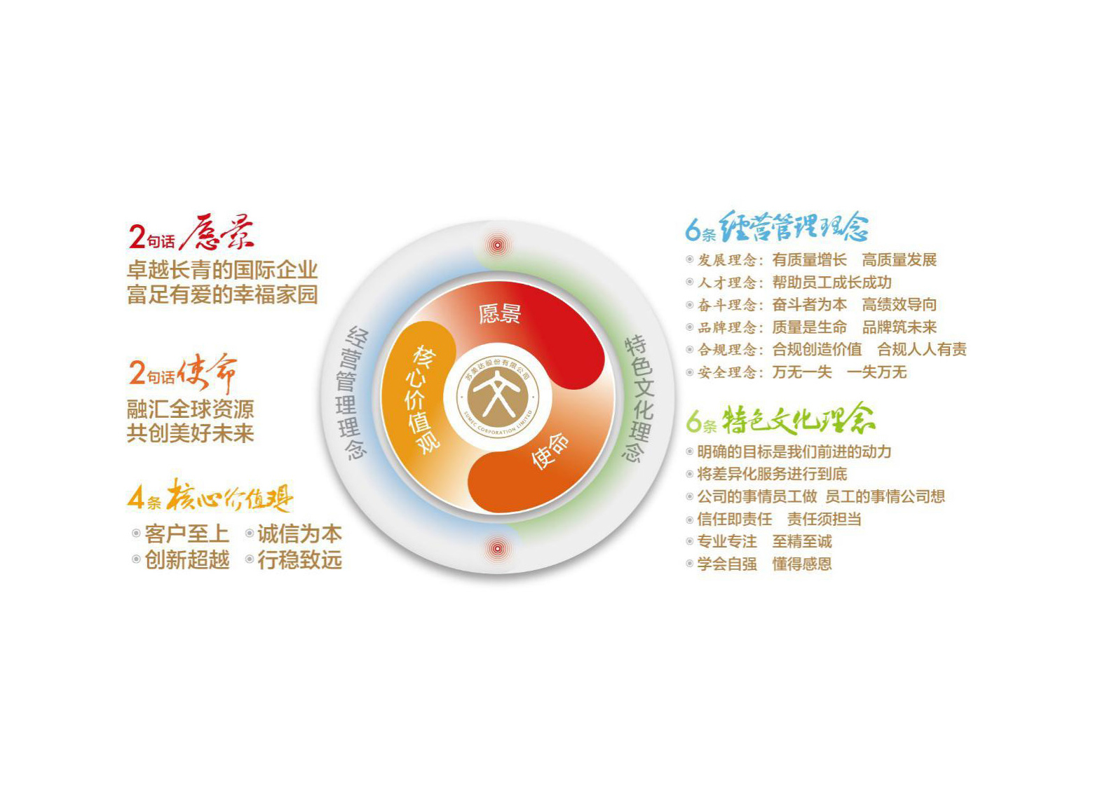 【中外企业文化】问渠哪得清如许？为有源头活水来——鼎天国际企业文化建设的实践与思考